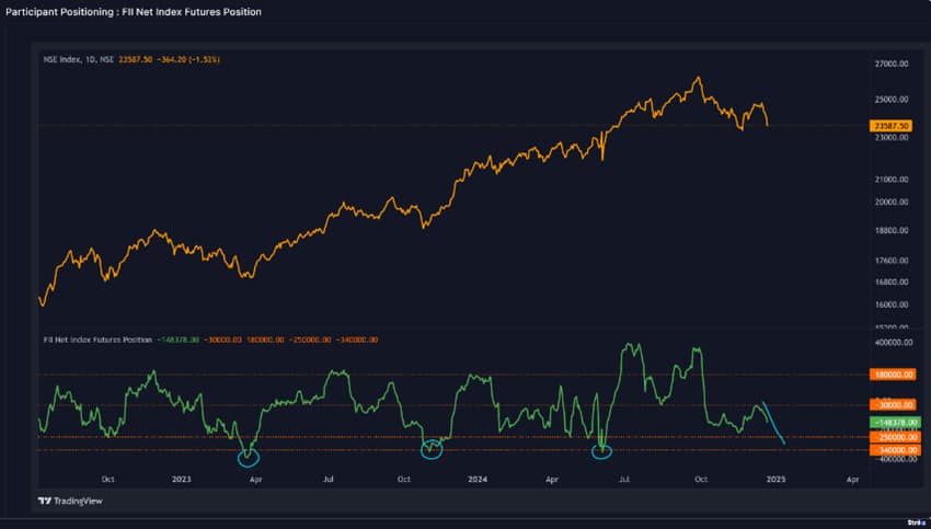 Market Outlook 