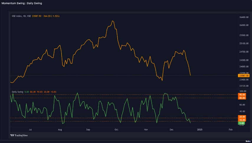 Market outlook