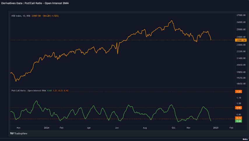 Market Outlook 