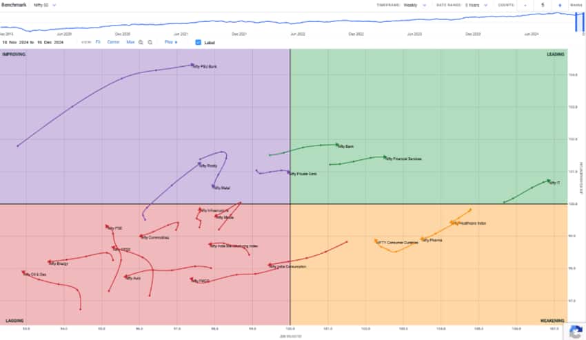 Market Outlook 