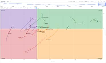 Market Outlook 