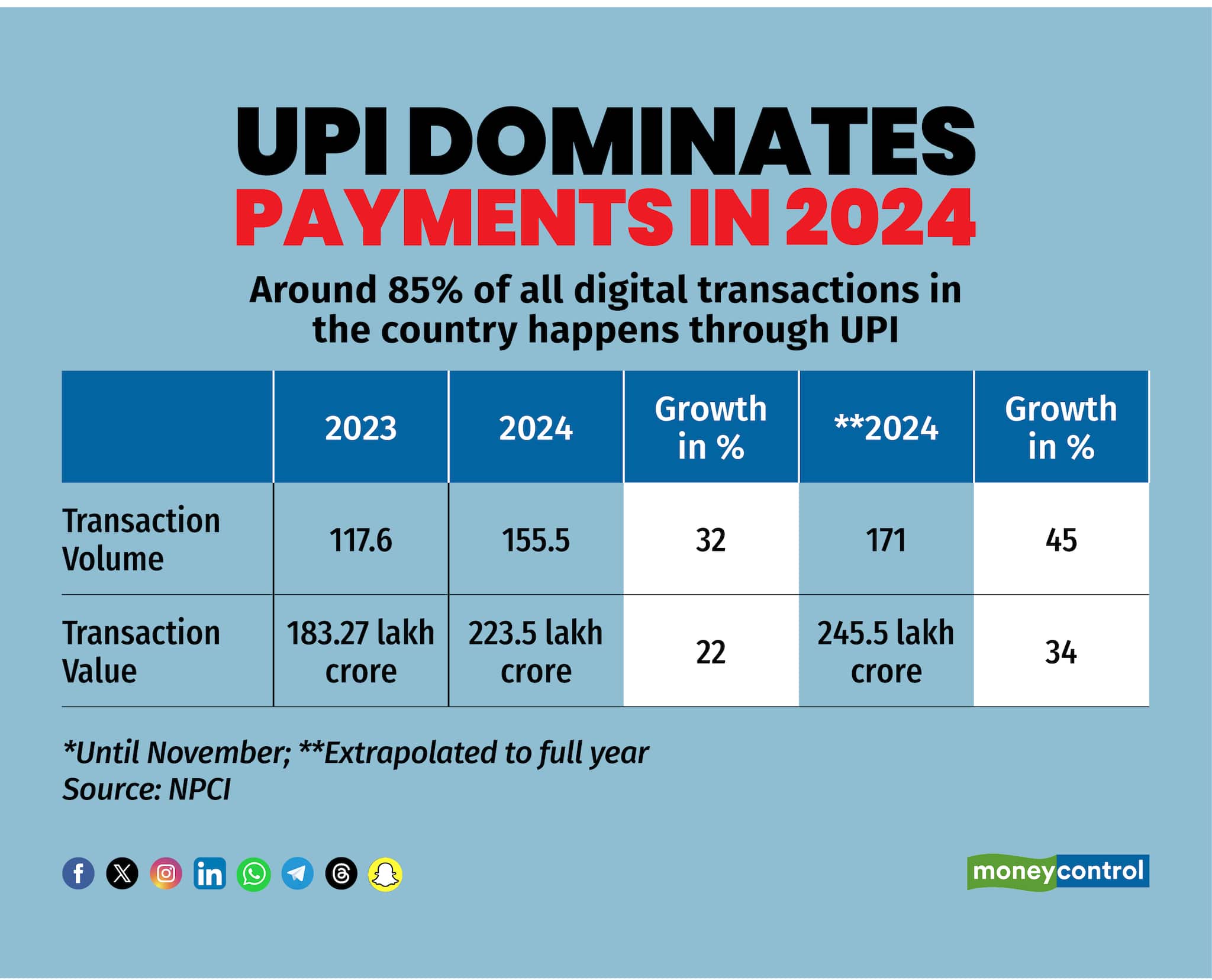 UPI 2024
