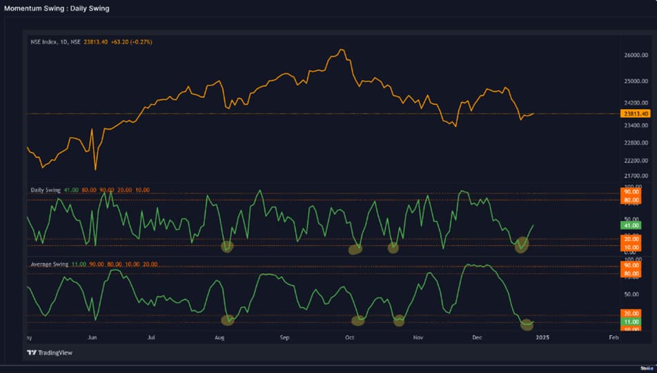 Pro-weekly-Chart 1