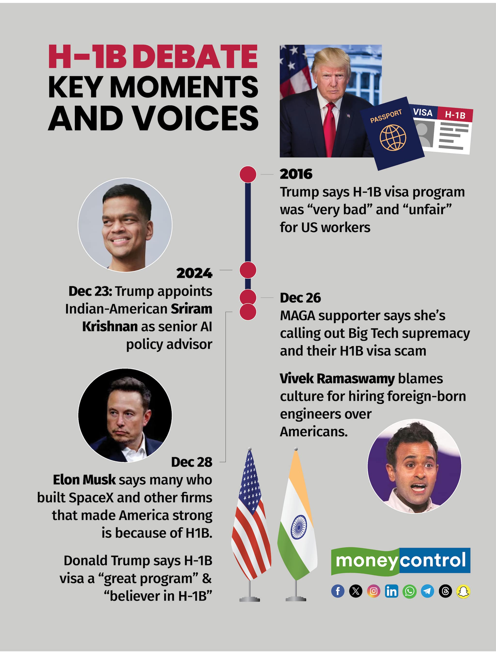 H-1B Debate