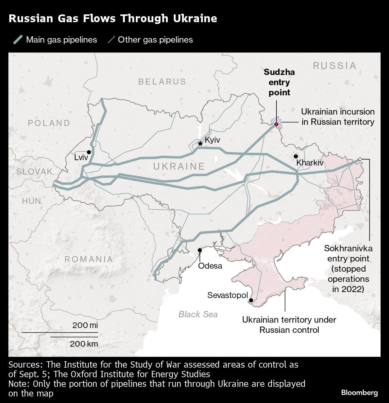 Russian Gas Flows Through Ukraine |