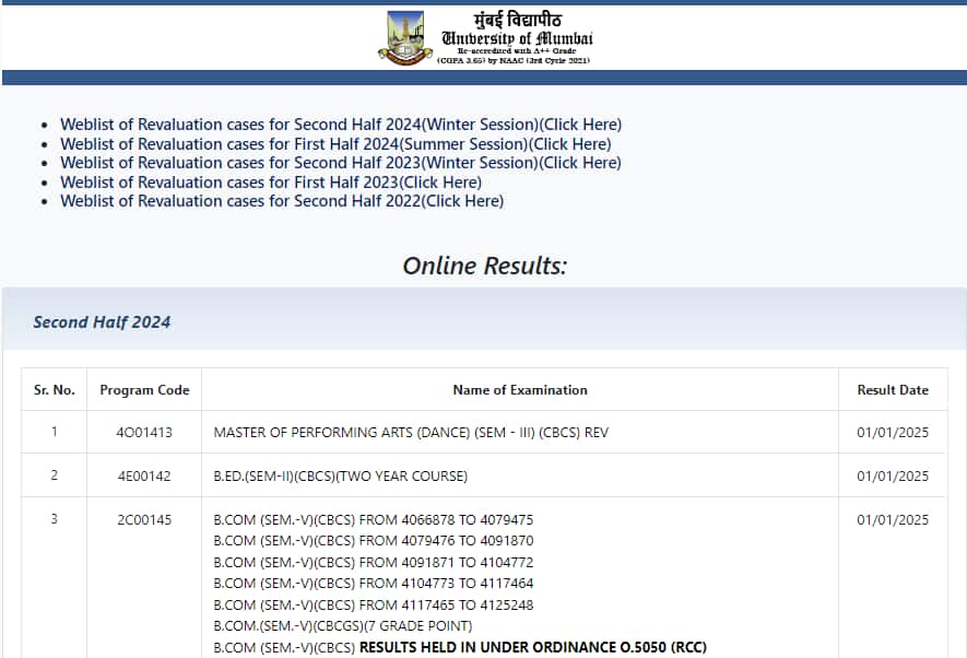 Mumbai University Results 2024 out for BEd, BCom, MMS and other courses @ mumresulkts.in, direct link here