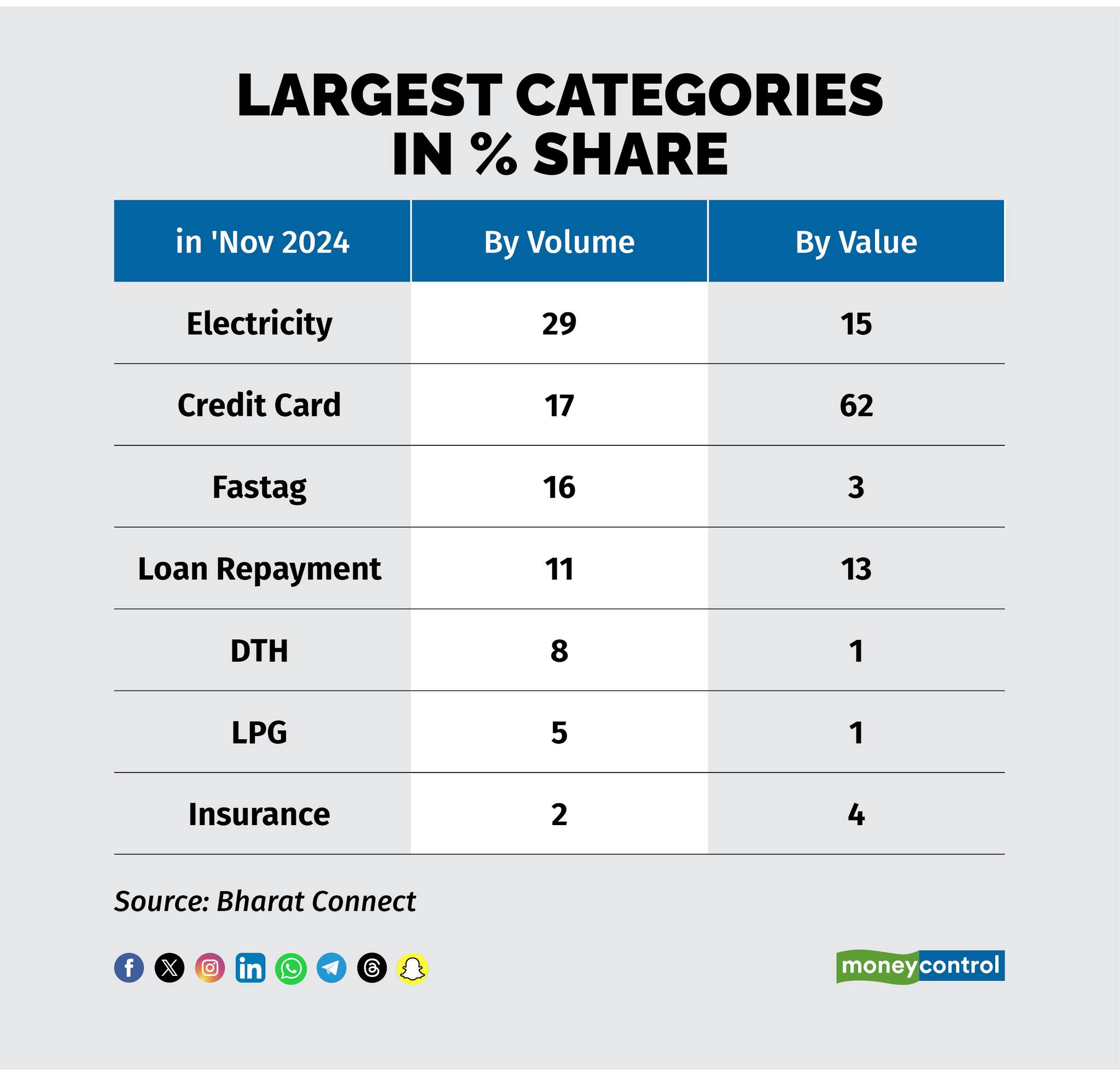 Largest categories
