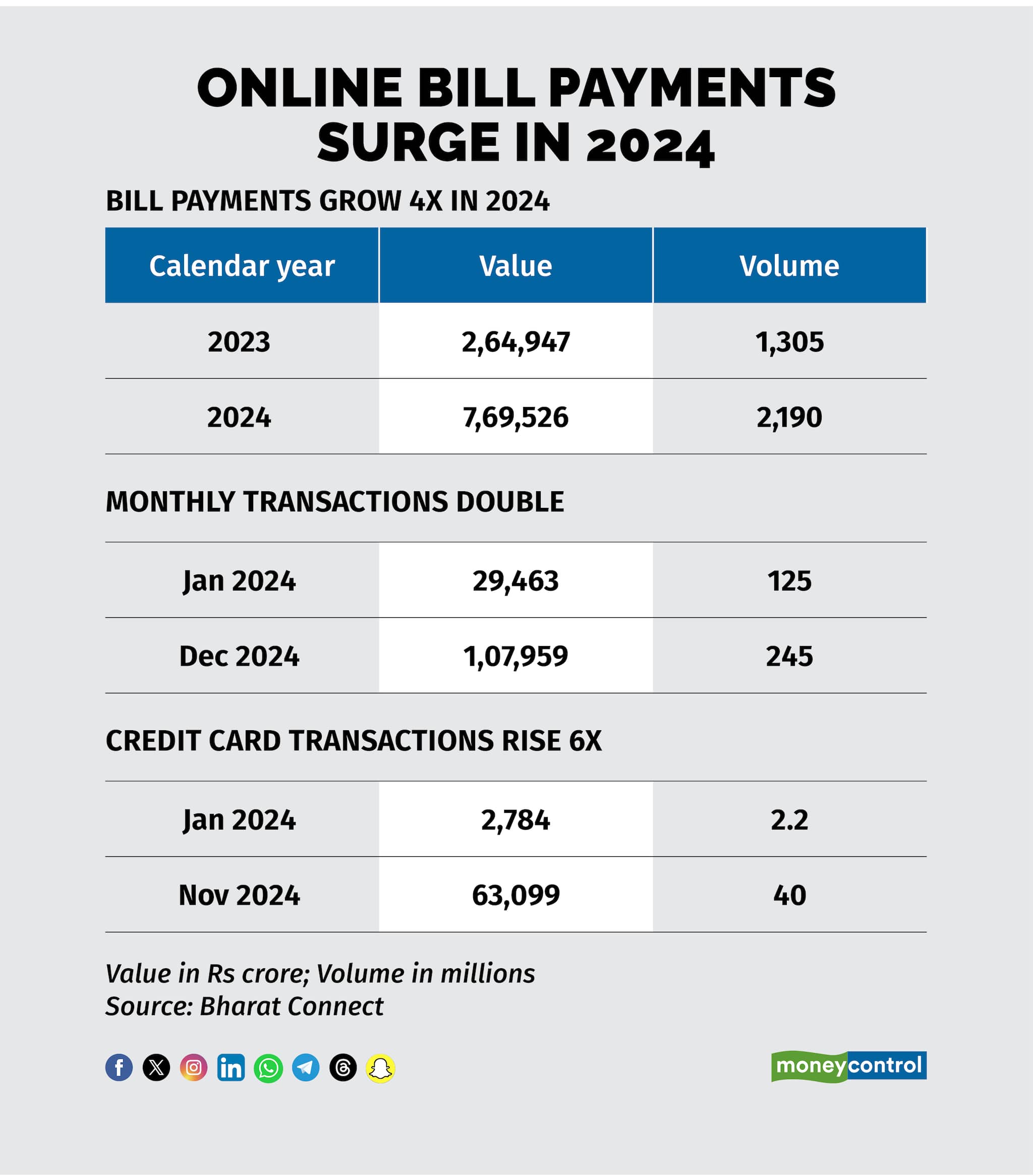 Online bill payments_r