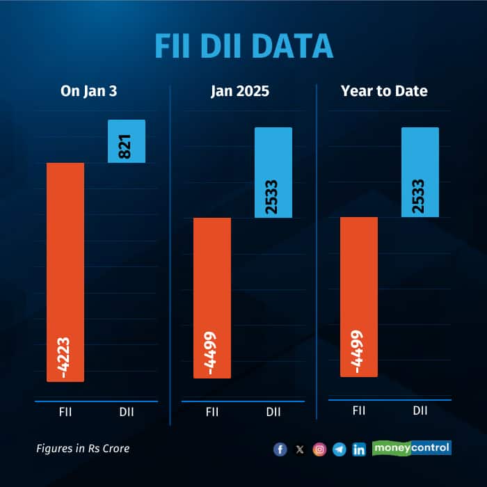 fii-dii-on-Jan 3
