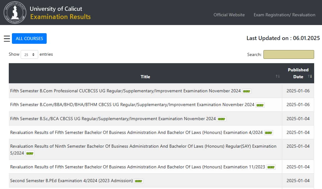 Calicut University Results 2025 out @ results.uoc.ac.in, direct link here