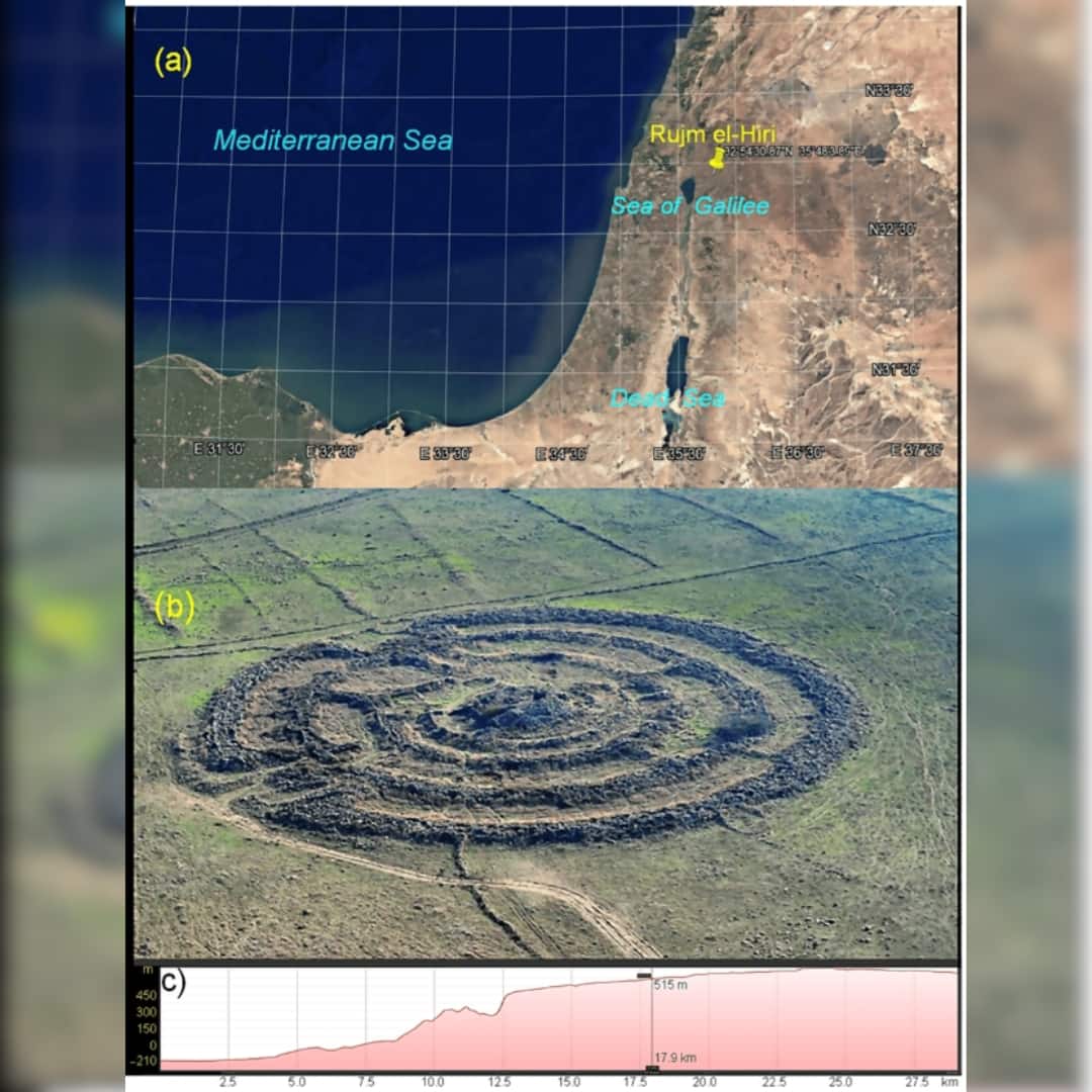 (a) Geographic location of Rujm el-Hiri; (b) Aerial perspective; (c) Distance-altitude profile of the surrounding region relative to the northernmost point of the Sea of Galilee (vertical axis: altitude above/below sea level in miles; horizontal axis: distance in kilometres). The vertical line marks Rujm el-Hiri's position. (Image: Khabarova et al., Remote Sensing, 2024/Freikman & Porat, J. Inst. Archaeol. Tel Aviv Univ., 2017)