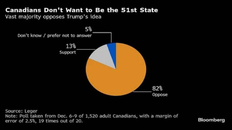 Source: Bloomberg
