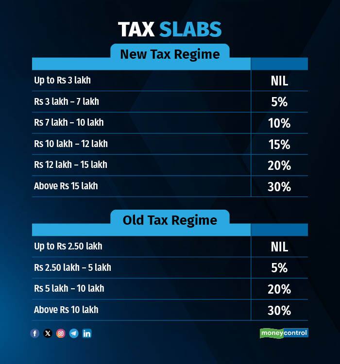 tax slabs
