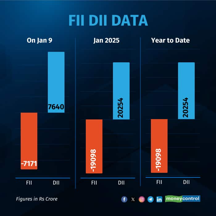 fii-dii-on-Jan 9