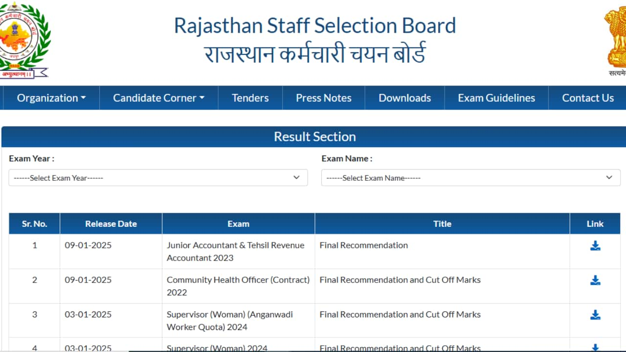 RSMSSB CHO Result 2024 Out; Direct link here