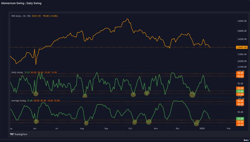 market-chart-1