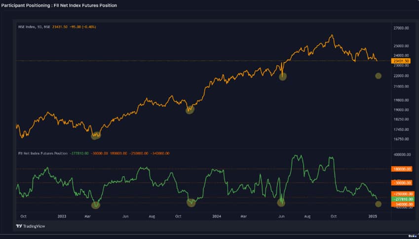 market-chart-2