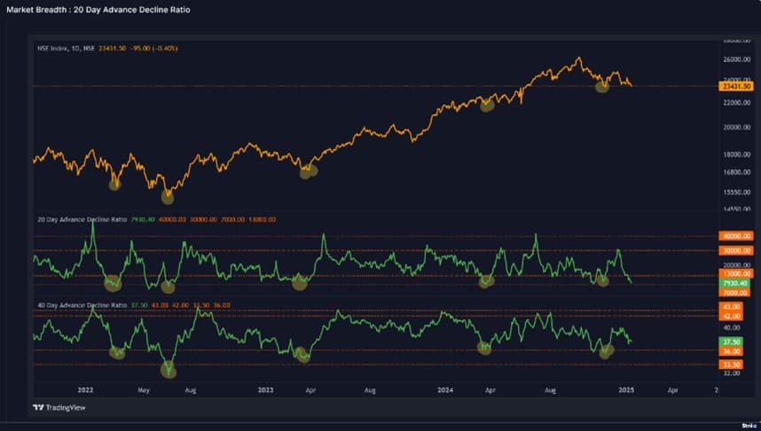 market-chart-3