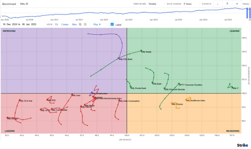 market-chart-4