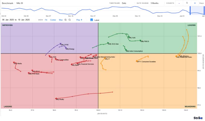 market-chart-5