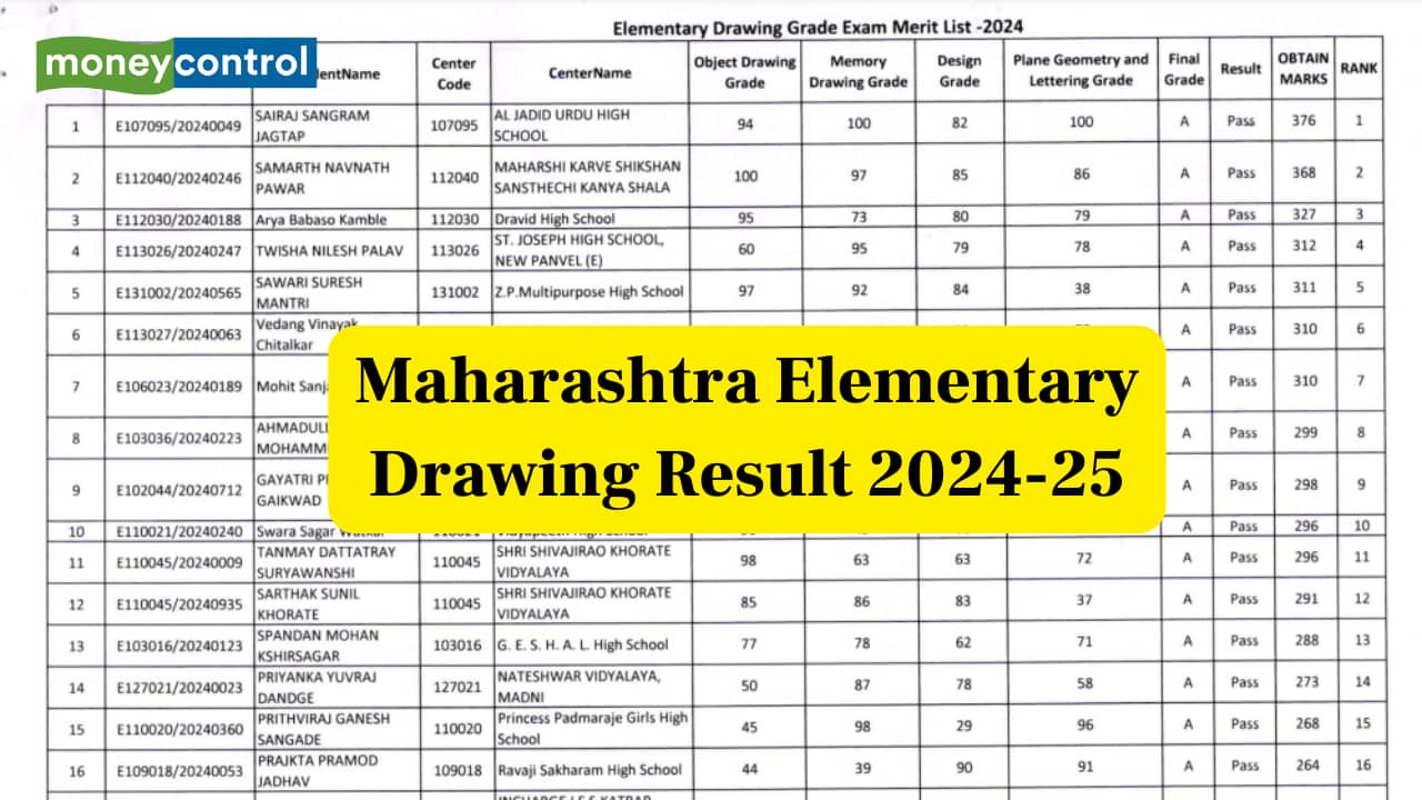 Maharashtra Elementary Drawing Result 2024-25 out @ dge.msbae.in; direct link, merit list here Maharashtra Elementary Drawing Result 2024-25 out @ dge.msbae.in; direct link, merit list here