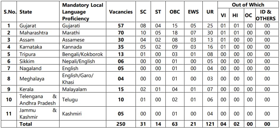Vacancy Details