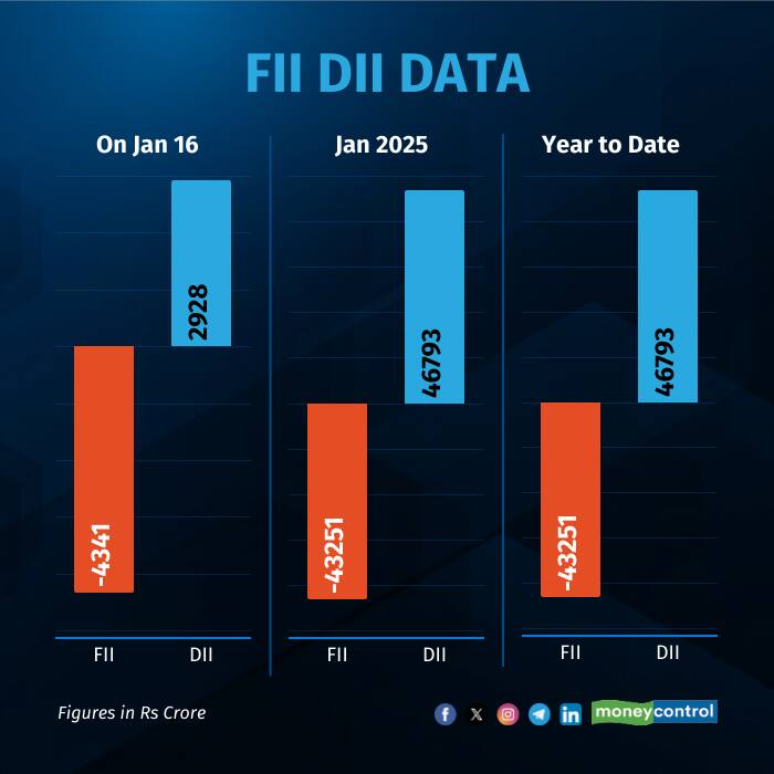 fii-dii-on-Jan 16