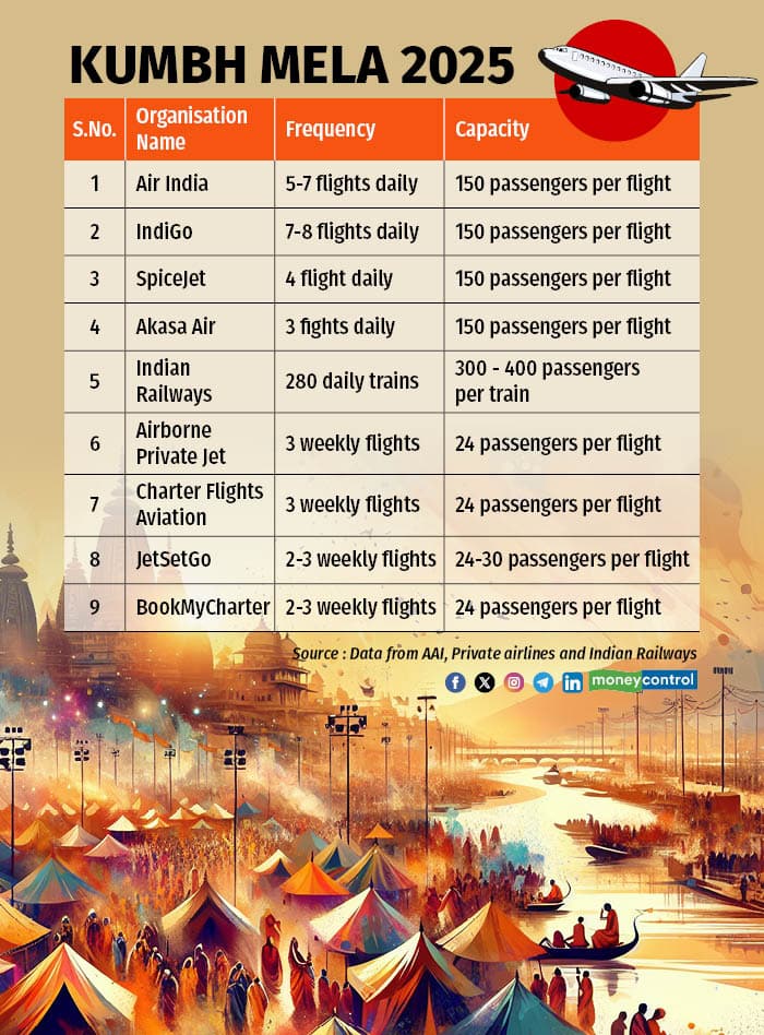 Kumbh Mela 2025
