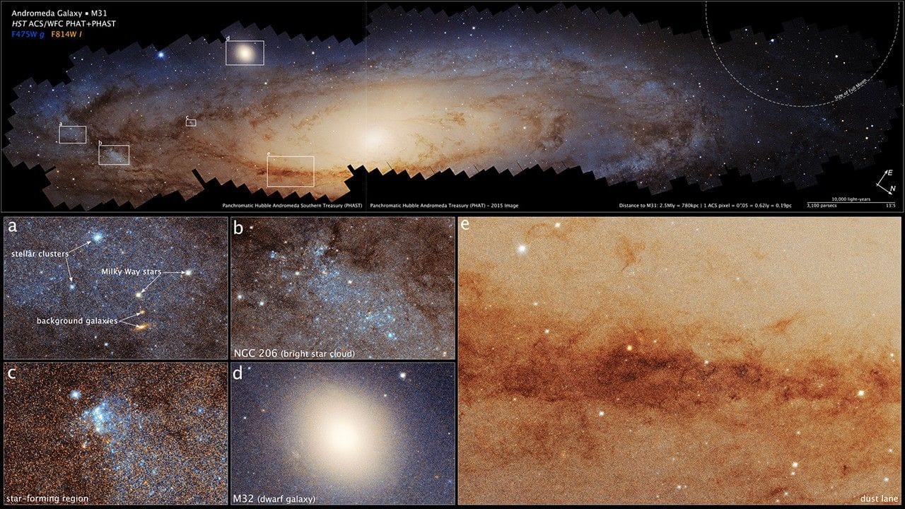 This is the largest photomosaic ever made by the Hubble Space Telescope. The target is the vast Andromeda galaxy that is only 2.5 million light-years from Earth, making it the nearest galaxy to our own Milky Way. Andromeda is seen almost edge-on, tilted by 77 degrees relative to Earth’s view. (Image: NASA)
