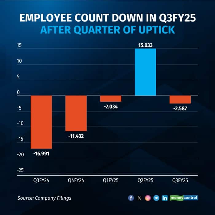 employee count1 R