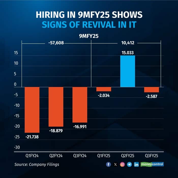 employee count2 R