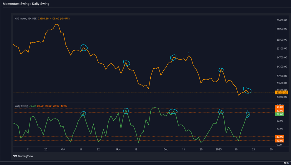 pro-market-Chart 1