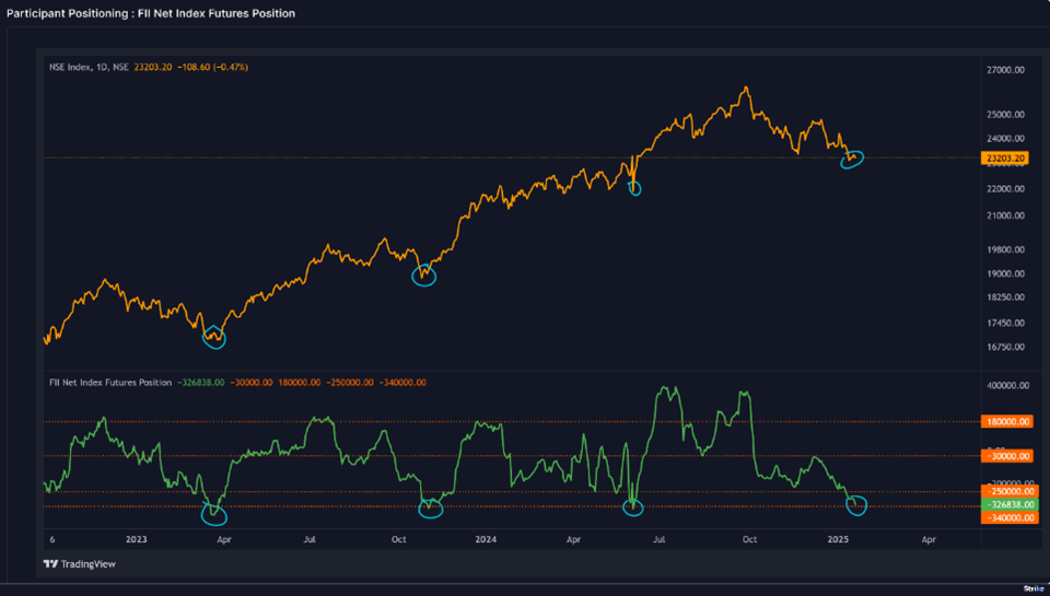 pro-market-Chart 2