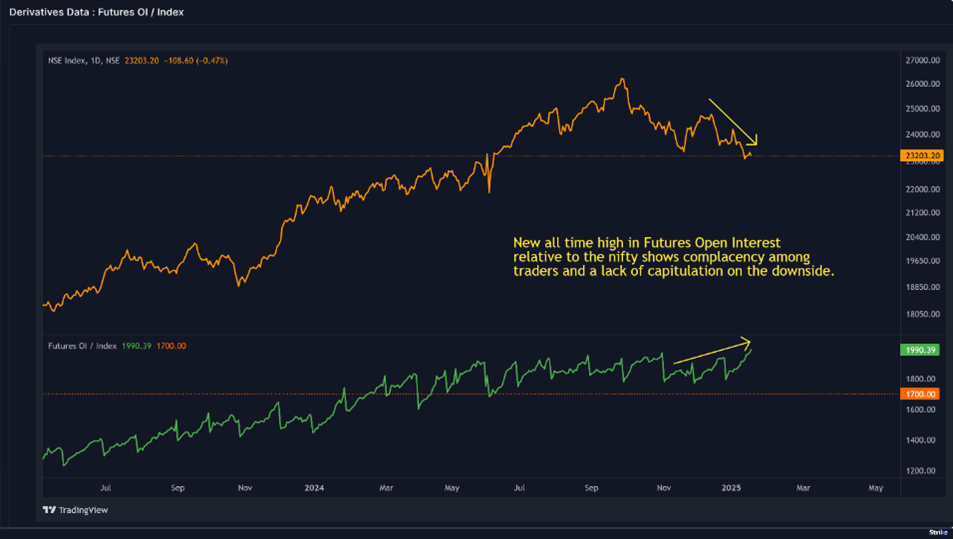 pro-market-Chart 3