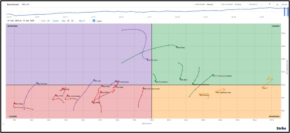 pro-market-Chart 4