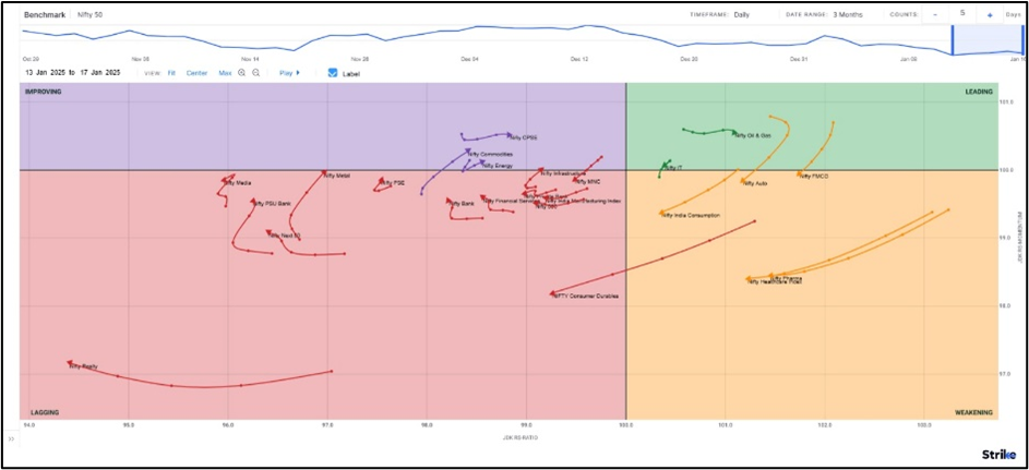 pro-market-Chart 5
