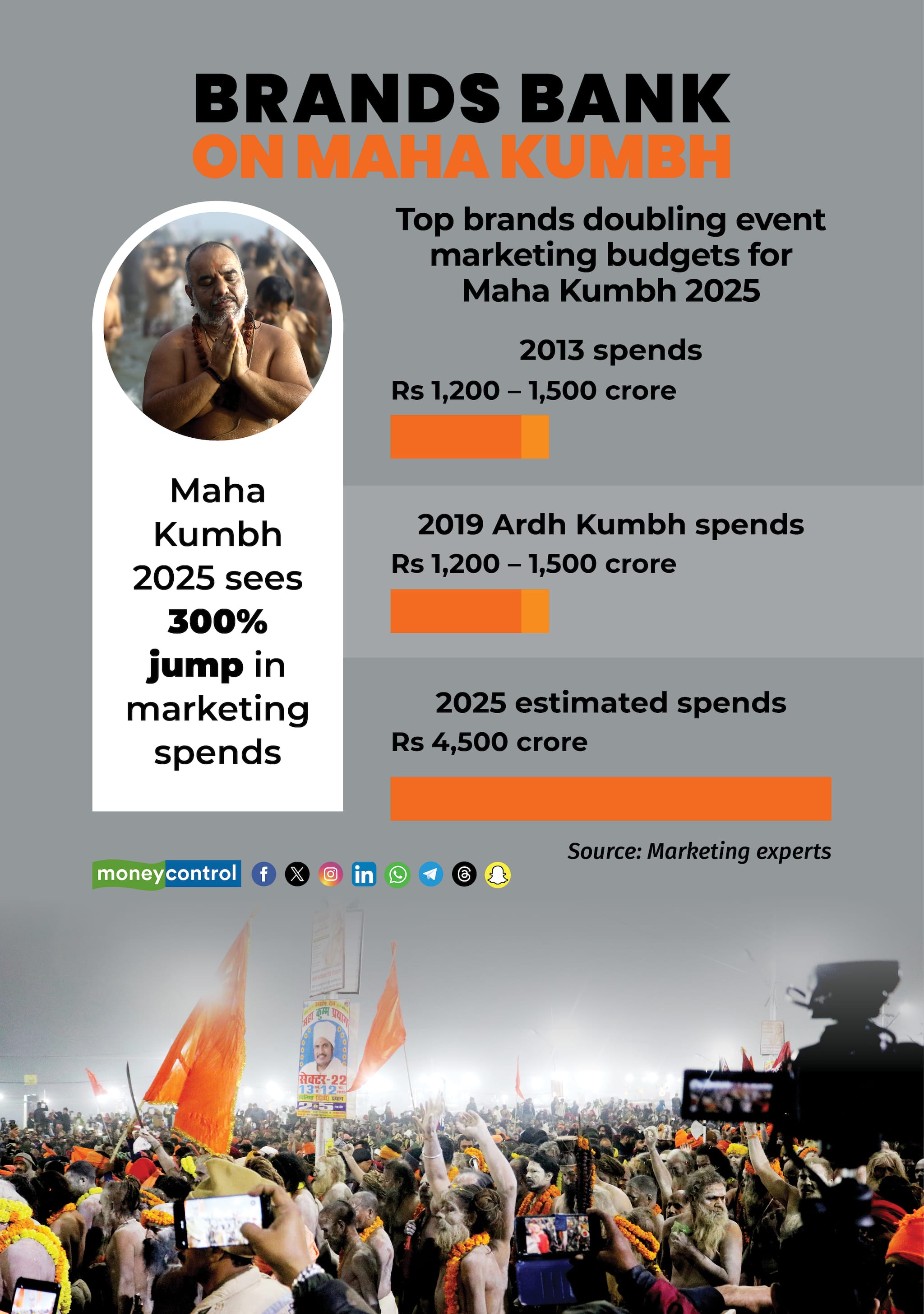 Maha Kumbh Brands