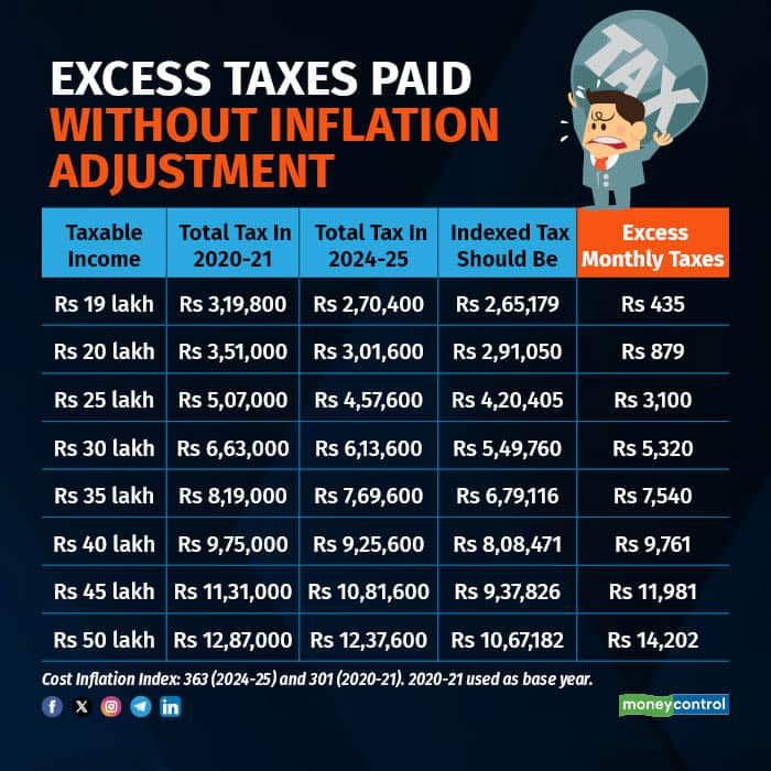 tax slabs2