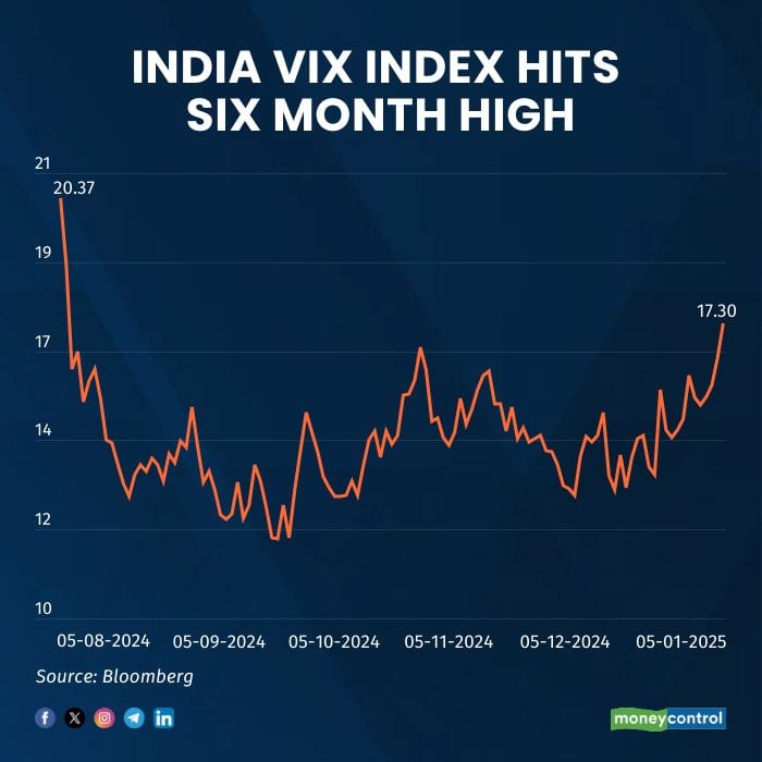 VIX INDEX HITS