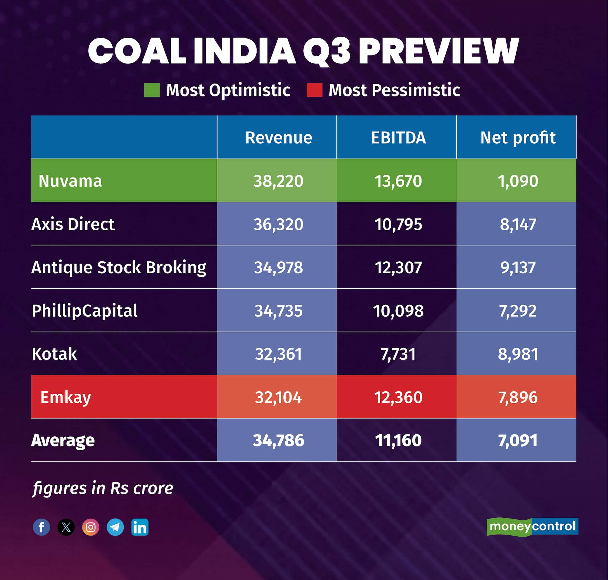 Coal india moneycontrol discount