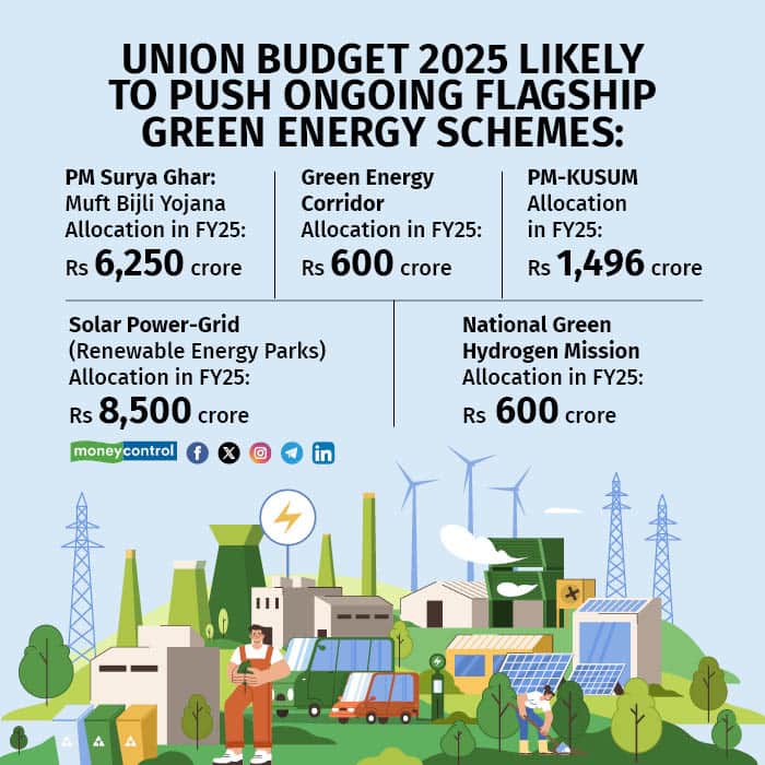union budget green energy
