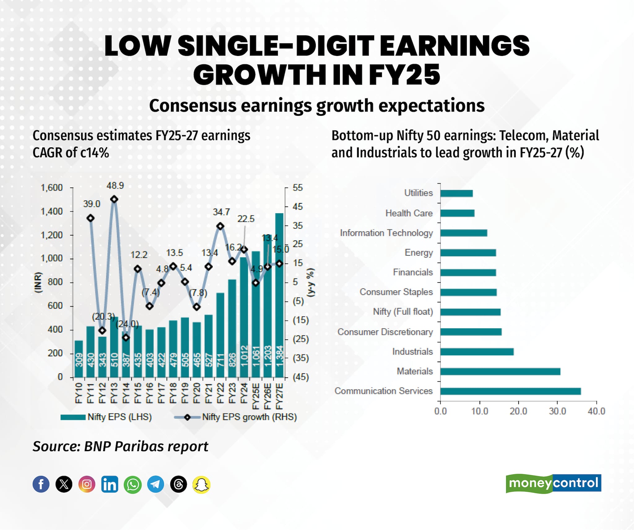 Low single-digit earnings