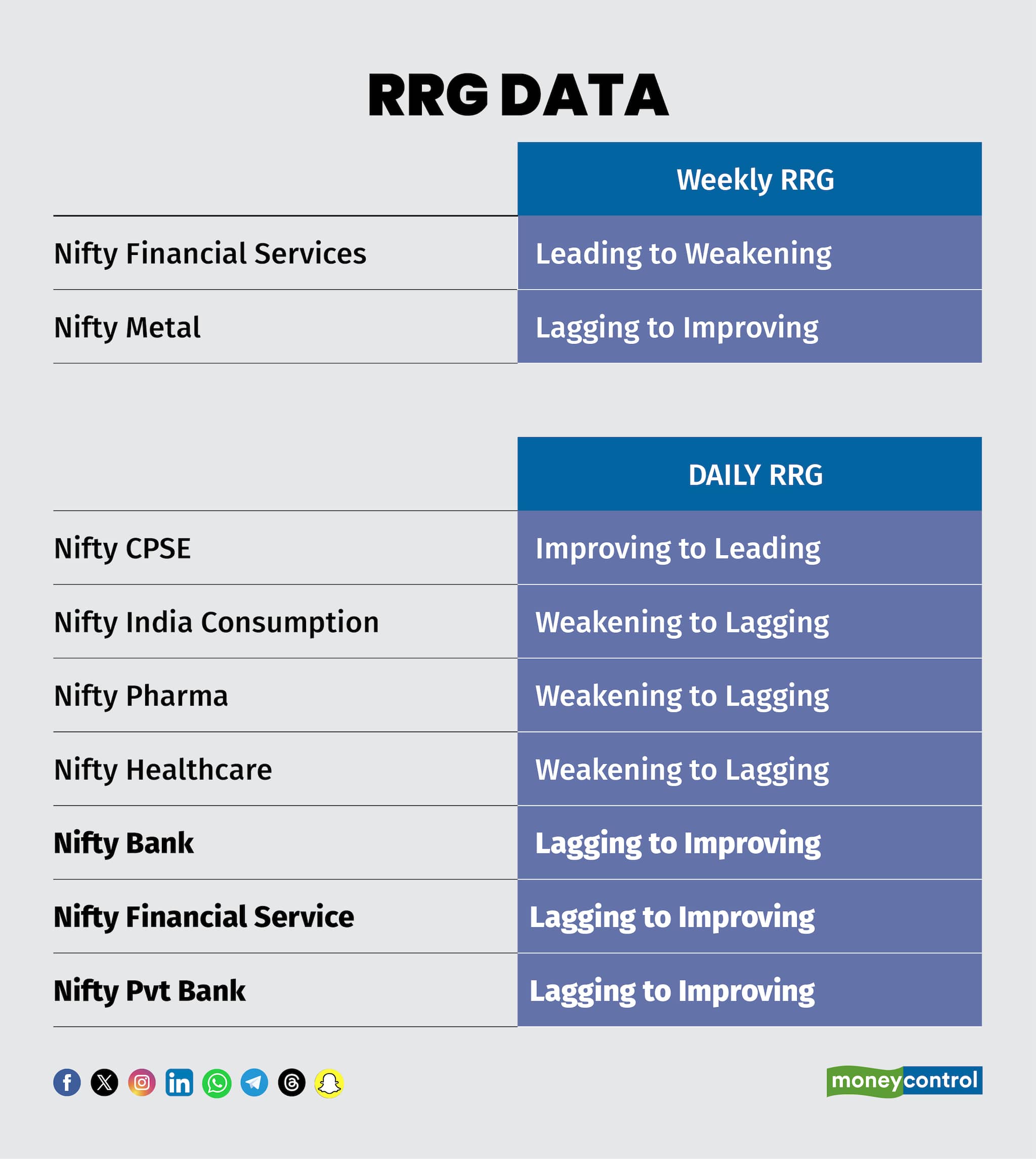 RRG Data