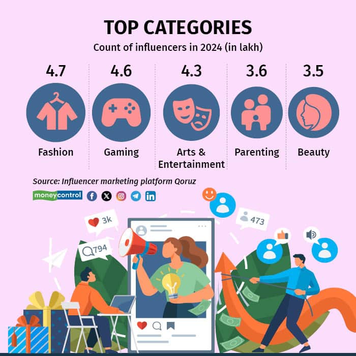Indias influencers2