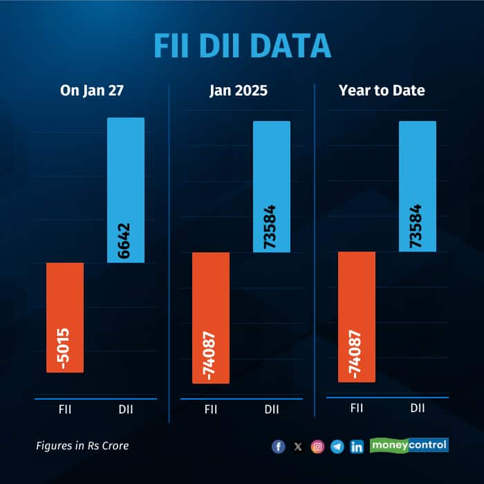 fii-dii-on-Jan 27