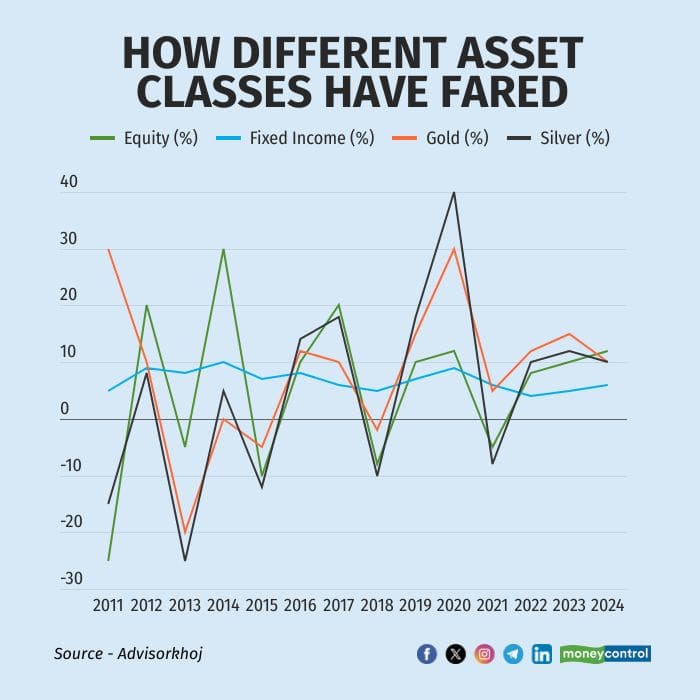 hybrid funds2