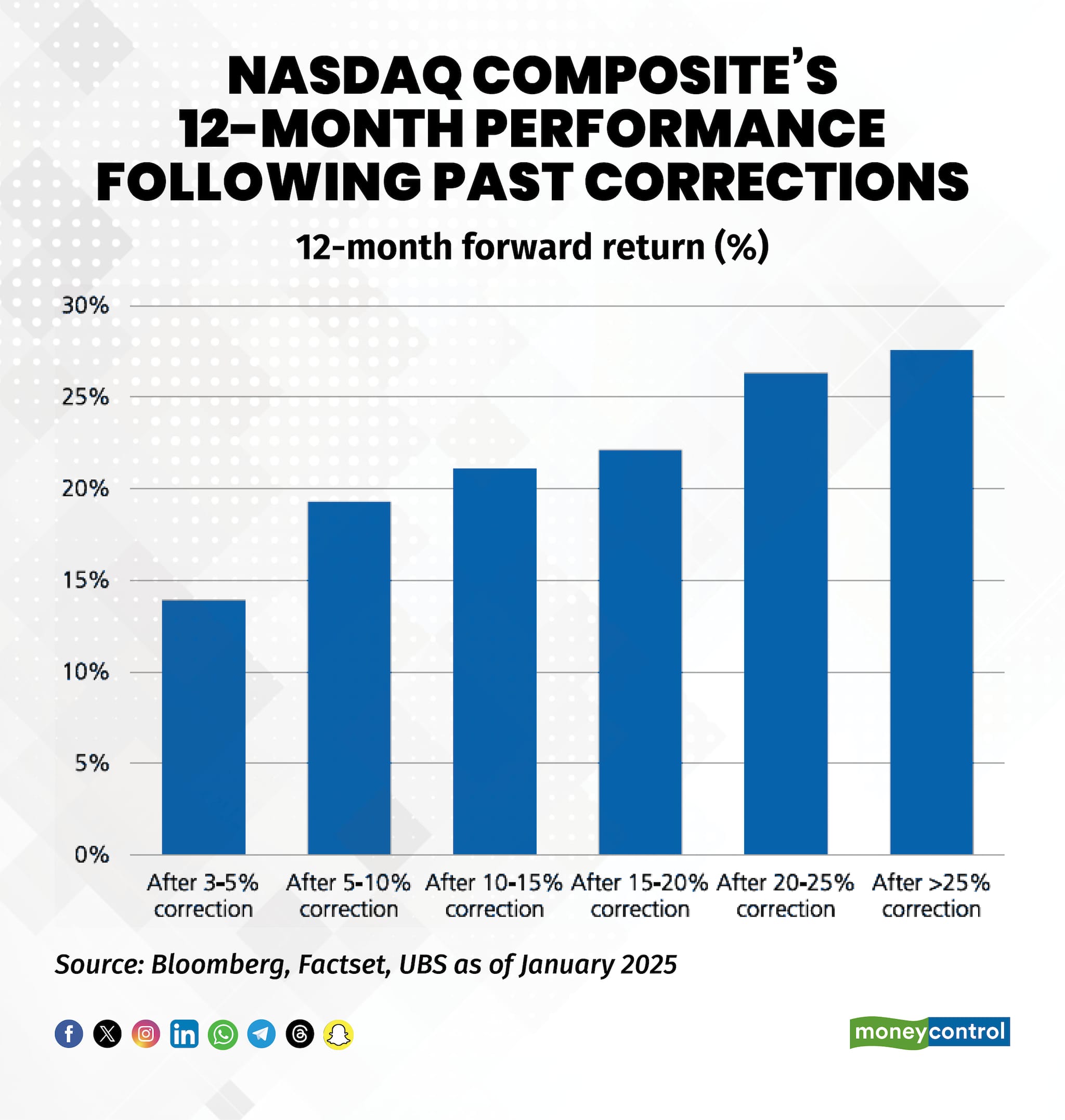 NASDAQ Composite_r