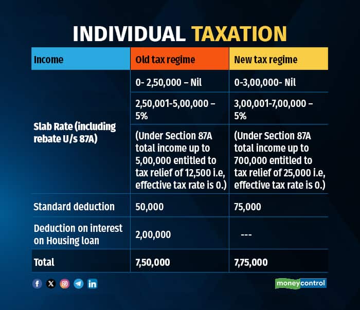 taxation 280125