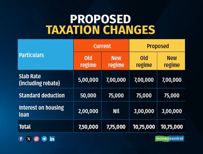 taxation 2801252