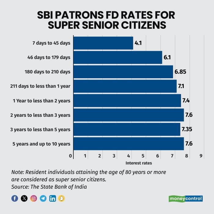 SBI Patrons